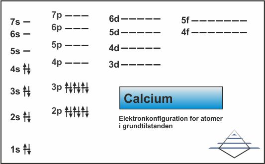 Elektronkonfiguration for calcium