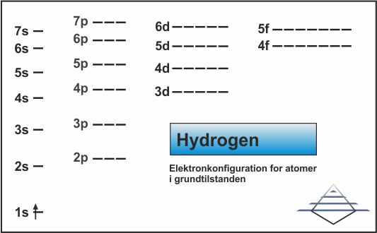 Elektronkonfiguration for hydrogen
