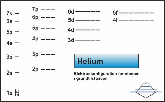 Elektronkonfiguration for helium