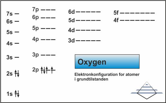 Elektronkonfiguration for oxygen