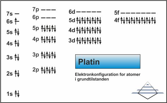 Elektronkonfiguration for platin